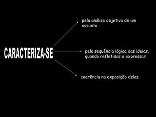 CARACTERIZA-SE pela análise objetiva de um assunto pela sequência lógica das ideias, quando refletidas e expressas coerência na exposição delas 