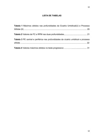 10
10
LISTA DE TABELAS
Tabela 1 Máximos obtidos nas profundidades da Cicatriz Umbilical(U) e Processo
Xifóide (X) ................................................................................................................. 20
Tabela 2 Valores de FC e RPM nas duas profundidades......................................... 21
Tabela 3 PE central e periférica nas profundidades da cicatriz umbilical e processo
xifóide. ...................................................................................................................... 22
Tabela 4 Valores máximos obtidos no teste progressivo .......................................... 31
 
