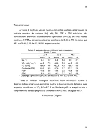 33
33
Teste progressivo
A Tabela 5 mostra os valores máximos referentes aos testes progressivos na
bicicleta aquática. As variáveis [La], VO2, FC, PEP e PEC estudadas não
apresentaram diferenças estatisticamente significantes (P<0,05) em seus valores
máximos. A RPMmax apresentou diferença significante (p<0,05) a AF3 foi menor que
AF1 e AF2 (89,6, 87,6 e 83,2 RPM, respectivamente).
Tabela 5: Valores máximos obtidos no teste progressivo.
Fonte: O autor.
AF1 AF2 AF3
Média DP Média DP Média DP
[La—1] 9,4 1,7 9,4 1,8 8,9 2,1
VO2 (ml.kg-1.min-1) 44,2 7,3 45,0 7,8 44,2 6,6
FC (bpm) 181,9 9,6 182,8 7,8 183,4 9,9
Cadência (RPM) 89,6 3,9 87,6 3,7 83,2* 2,8
PEP 10,5 0,9 10,5 0,6 10,1 0,8
PEC 9,9 1,5 10,3 0,7 10,0 0,8
* Diferença significativa (p<0,05) em relação a AF1 e AF2 com AF3.
Todas as variáveis fisiológicas estudadas foram observadas durante o
decorrer do teste progressivo, permitindo mostrar o desenvolvimento do teste e suas
respostas simultâneas no VO2, FC e PE. A seqüência de gráficos a seguir mostra o
comportamento do teste progressivo (aumento da RPM) nas 3 situações de AF.
Consumo de Oxigênio
 