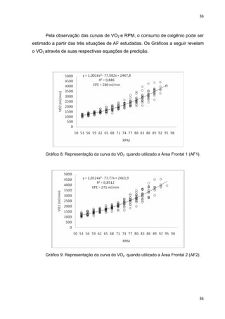 36
36
Pela observação das curvas de VO2 e RPM, o consumo de oxigênio pode ser
estimado a partir das três situações de AF estudadas. Os Gráficos a seguir revelam
o VO2 através de suas respectivas equações de predição.
Gráfico 8: Representação da curva do VO2 quando utilizado a Área Frontal 1 (AF1).
Gráfico 9: Representação da curva do VO2 quando utilizado a Área Frontal 2 (AF2).
 