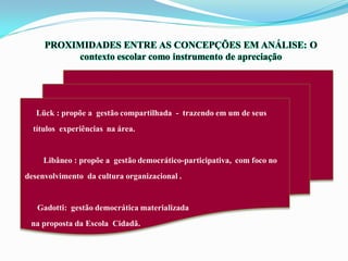 PROXIMIDADES ENTRE AS CONCEPÇÕES EM ANÁLISE: O
          contexto escolar como instrumento de apreciação




   Lück : propõe a gestão compartilhada - trazendo em um de seus
  títulos experiências na área.


     Libâneo : propõe a gestão democrático-participativa, com foco no
desenvolvimento da cultura organizacional .


   Gadotti: gestão democrática materializada
 na proposta da Escola Cidadã.
 