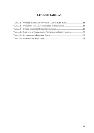 xiii
LISTA DE TABELAS
TABELA 1 – NÍVEIS DE AVALIAÇÃO, CONFORME TAXONOMIA DE BLOOM.................................15
TABELA 2 – NÍVEIS PARA AVALIAÇÃO DO MODELO DE KIRKPATRICK.......................................16
TABELA 3 – ANÁLISE DAS COMPETÊNCIAS TRANSVERSAIS ........................................................29
TABELA 4 – DISCIPLINA DE ALGORITMOS E PROGRAMAÇÃO COMPUTADORES..........................30
TABELA 5 – RECURSOS DE UM EDITOR DE TEXTO .....................................................................38
TABELA 6 – INSTRUMENTOS X RECURSOS.................................................................................51
 