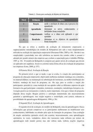 16
Tabela 2 – Níveis para avaliação do Modelo de Kirkpatrick
No que se refere a modelos de avaliação de treinamento empresarial, o
seqüenciamento metodológico do modelo de Kirkpatrick tem sido o mais freqüentemente
utilizado na avaliação de capacitação empresarial (Passamae Filho, 2003 p. 44) . Devido à sua
simplicidade e praticidade, tem sido referência na maioria dos estudos sobre o assunto e
adotado por grande número das empresas que avaliam a capacitação para o trabalho (Phillips,
1997, p. 44). O modelo de Kirkpatrik é composto por quatro níveis de avaliação que devem
ser aplicados em seqüência. Assim se constitui numa forma eficaz de avaliação de programas
nas empresas (Lima, 2000, p. 157).
O Primeiro Nível: Avaliação de Reação
No primeiro nível, o que se mede, o que se avalia, é a reação dos participantes ao
programa de educação empresarial, objetivando melhorias mediante mudanças nos conteúdos,
no material didático, na manutenção ou substituição de instrutores, na melhor distribuição dos
horários, mudança do local do programa, etc. Ou seja, para se avaliar a reação dos
participantes, procede-se a uma medição de sua opinião sobre os diferentes aspectos da ação
formativa da qual participam: conteúdos, instrutores, instalações, metodologia formativa, etc.
A reação positiva ao treinamento é, todavia, muito importante, visto que o futuro do programa
depende dessa reação. Reação positiva e satisfação demonstrada não necessariamente
garantem a aprendizagem, mas reação negativa e insatisfação, com certeza, reduzem as
possibilidades de aprendizagem (Kirkpatrick, 1998, p. 20).
O Segundo Nível: Avaliação de Aprendizagem
O segundo nível de avaliação, no modelo de Kirkpatrik, trata da aprendizagem e busca
informações que possam comprovar se os participantes melhoraram ou modificaram seus
conhecimentos, habilidades ou atitudes pela ação da formação do programa. Uma avaliação
de reação satisfatória (primeiro nível) não acarreta, necessariamente, uma aprendizagem
satisfatória: às vezes, verdadeiros shows dos instrutores nada refletem em termos de
aprendizagem todo mundo gostou mas não sobrou nada, embora reações negativas
 