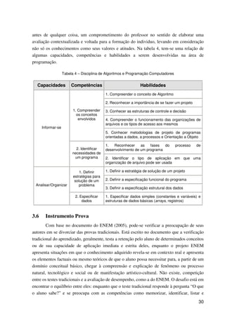 30
antes de qualquer coisa, um comprometimento do professor no sentido de elaborar uma
avaliação contextualizada e voltada para a formação do individuo, levando em consideração
não só os conhecimentos como seus valores e atitudes. Na tabela 4, tem-se uma relação de
algumas capacidades, competências e habilidades a serem desenvolvidas na área de
programação.
Tabela 4 – Disciplina de Algoritmos e Programação Computadores
Capacidades Competências Habilidades
1. Compreender o conceito de Algoritmo
2. Reconhecer a importância de se fazer um projeto
3. Conhecer as estruturas de controle e decisão
4. Compreender o funcionamento das organizações de
arquivos e os tipos de acesso aos mesmos
1. Compreender
os conceitos
envolvidos
5. Conhecer metodologias de projeto de programas
orientadas a dados, a processos e Orientação a Objeto
1. Reconhecer as fases do processo de
desenvolvimento de um programa
Informar-se
2. Identificar
necessidades de
um programa 2. Identificar o tipo de aplicação em que uma
organização de arquivo pode ser usada
1. Definir a estratégia de solução de um projeto
2. Definir a especificação funcional do programa
1. Definir
estratégias para
solução de um
problema
3. Definir a especificação estrutural dos dados
Analisar/Organizar
2. Especificar
dados
1. Especificar dados simples (constantes e variáveis) e
estruturas de dados básicas (arrays, registros)
3.6 Instrumento Prova
Com base no documento do ENEM (2005), pode-se verificar a preocupação de seus
autores em se divorciar das provas tradicionais. Está escrito no documento que a verificação
tradicional do aprendizado, geralmente, testa a retenção pelo aluno de determinados conceitos
ou de sua capacidade de aplicação imediata e estrita deles, enquanto o projeto ENEM
apresenta situações em que o conhecimento adquirido revela-se em contexto real e apresenta
os elementos factuais ou mesmo teóricos de que o aluno possa necessitar para, a partir de um
domínio conceitual básico, chegar à compreensão e explicação de fenômeno ou processo
natural, tecnológico e social ou de manifestação artístico-cultural. Não existe, competição
entre os testes tradicionais e a avaliação de desempenho, como a do ENEM. O desafio está em
encontrar o equilíbrio entre eles: enquanto que o teste tradicional responde à pergunta “O que
o aluno sabe?” e se preocupa com as competências como memorizar, identificar, listar e
 