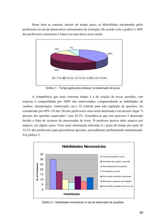 39
Neste item se constata, através do tempo gasto, as dificuldades encontradas pelos
professores no ato de desenvolver instrumentos de avaliação. De acordo com o gráfico 1, 60%
dos professores consomem 2 (duas) ou mais horas nesta tarefa.
Gráfico 1 – Tempo gasto pelo professor na elaboração de prova
A competência que mais consome tempo é a de criação de novas questões, este
resposta é compartilhada por 100% dos entrevistados, compreendendo as habilidades de
(análise, interpretação, sintetização, etc.). O controle para não repetição de questões, foi
considerado por 60% (18 dos 30) dos professores uma tarefa demorada e em terceiro lugar “a
procura das questões arquivadas” com 43,3%. Considera-se que este processo é demorado
devido a falta de recursos do processador de texto. O professor precisa abrir arquivo por
arquivo, em alguns casos. Uma outra informação relevante é o gasto de tempo por parte de
33,3% dos professores para personalizar questões, procedimento perfeitamente automatizado.
Ver gráfico 2.
Gráfico 2 – Habilidades necessárias no ato de elaboração de questões
40%
43%
10%
7%
1 hora 2 horas 3 horas Mais de 3 horas
Habilidades Necessárias
0
5
10
15
20
25
30
35
Habilidades
No.deProfessores
Fazendo questões novas
Tentando não repedir a questão
Personalizando as questões
Formatando a prova
Procurando questões arquivadas
Montando a questão com Imagens
Procurando questões em livros, etc
 