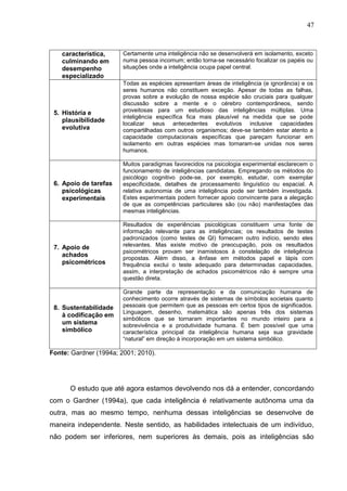 47
característica,
culminando em
desempenho
especializado
Certamente uma inteligência não se desenvolverá em isolamento, exceto
numa pessoa incomum; então torna-se necessário focalizar os papéis ou
situações onde a inteligência ocupa papel central.
5. História e
plausibilidade
evolutiva
Todas as espécies apresentam áreas de inteligência (e ignorância) e os
seres humanos não constituem exceção. Apesar de todas as falhas,
provas sobre a evolução de nossa espécie são cruciais para qualquer
discussão sobre a mente e o cérebro contemporâneos, sendo
proveitosas para um estudioso das inteligências múltiplas. Uma
inteligência específica fica mais plausível na medida que se pode
localizar seus antecedentes evolutivos inclusive capacidades
compartilhadas com outros organismos; deve-se também estar atento a
capacidade computacionais específicas que pareçam funcionar em
isolamento em outras espécies mas tornaram-se unidas nos seres
humanos.
6. Apoio de tarefas
psicológicas
experimentais
Muitos paradigmas favorecidos na psicologia experimental esclarecem o
funcionamento de inteligências candidatas. Empregando os métodos do
psicólogo cognitivo pode-se, por exemplo, estudar, com exemplar
especificidade, detalhes de processamento linguístico ou espacial. A
relativa autonomia de uma inteligência pode ser também investigada.
Estes experimentais podem fornecer apoio convincente para a alegação
de que as competências particulares são (ou não) manifestações das
mesmas inteligências.
7. Apoio de
achados
psicométricos
Resultados de experiências psicológicas constituem uma fonte de
informação relevante para as inteligências; os resultados de testes
padronizados (como testes de QI) fornecem outro indício, sendo eles
relevantes. Mas existe motivo de preocupação, pois os resultados
psicométricos provam ser inamistosos à constelação de inteligência
propostas. Além disso, a ênfase em métodos papel e lápis com
frequência exclui o teste adequado para determinadas capacidades,
assim, a interpretação de achados psicométricos não é sempre uma
questão direta.
8. Sustentabilidade
à codificação em
um sistema
simbólico
Grande parte da representação e da comunicação humana de
conhecimento ocorre através de sistemas de símbolos societais quanto
pessoais que permitem que as pessoas em certos tipos de significados.
Linguagem, desenho, matemática são apenas três dos sistemas
simbólicos que se tornaram importantes no mundo inteiro para a
sobrevivência e a produtividade humana. É bem possível que uma
característica principal da inteligência humana seja sua gravidade
“natural” em direção à incorporação em um sistema simbólico.
Fonte: Gardner (1994a; 2001; 2010).
O estudo que até agora estamos devolvendo nos dá a entender, concordando
com o Gardner (1994a), que cada inteligência é relativamente autônoma uma da
outra, mas ao mesmo tempo, nenhuma dessas inteligências se desenvolve de
maneira independente. Neste sentido, as habilidades intelectuais de um indivíduo,
não podem ser inferiores, nem superiores às demais, pois as inteligências são
 