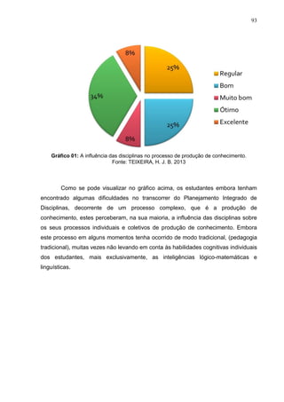 93
Gráfico 01: A influência das disciplinas no processo de produção de conhecimento.
Fonte: TEIXEIRA, H. J. B. 2013
Como se pode visualizar no gráfico acima, os estudantes embora tenham
encontrado algumas dificuldades no transcorrer do Planejamento Integrado de
Disciplinas, decorrente de um processo complexo, que é a produção de
conhecimento, estes perceberam, na sua maioria, a influência das disciplinas sobre
os seus processos individuais e coletivos de produção de conhecimento. Embora
este processo em alguns momentos tenha ocorrido de modo tradicional, (pedagogia
tradicional), muitas vezes não levando em conta às habilidades cognitivas individuais
dos estudantes, mais exclusivamente, as inteligências lógico-matemáticas e
linguísticas.
 