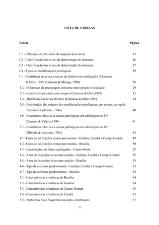 11
LISTA DE TABELAS
Tabela Página
2.1 - Indicação de intervalos de inspeção (em anos) 13
2.2 - Classificação dos níveis de deterioração do elemento 16
2.3 - Classificação dos níveis de deterioração da estrutura 17
2.4 - Tipos de manifestações patológicas 19
3.1 - Estatísticas relativas a causas de defeitos em edificações (Chamosa
& Ortiz, 1985, Carmona & Marega, 1988) 28
3.2 - Diferenças de pecentagem existente entre projeto e execução 29
3.3 - Estadísticas parciales por campos (Chamosa & Ortiz,1985) 33
3.4 - Manifestacion de las lesiones (Chamosa & Ortiz,1985) 34
3.5 - Distribuição das origens das manifestações patológicas, por estado, na região
Amazônica (Aranha, 1994) 40
3.6 - Estatísticas relativas a causas patológicas em edificações no DF
(Campos & Valério,1994) 41
3.7 - Estatísticas relativas a causas patológicas em edificações no DF
(Oliveira & Faustino, 1995) 43
4.1 -Tipos de edificações versos pavimentos - Goiânia, Cuiabá e Campo Grande 49
4.2 -Tipos de edificações versos pavimentos - Brasília 50
4.3 - Localização das obras catalogadas - Centro-Oeste 52
4.4 - Anos de inspeções e/ou intervenções - Goiânia, Cuiabá e Campo Grande 52
4.5 - Anos de inspeções e/ou intervenções - Brasília 53
4.6 - Tipo de estrutura predominante - Goiânia, Cuiabá e Campo Grande 53
4.7 - Tipo de estrutura predominante - Brasília 54
5.1 - Características climáticas de Brasília 64
5.2 - Características climáticas de Goiânia 64
5.3 - Características climáticas de Campo Grande 65
5.4 - Características climáticas de Cuiabá 65
5.5 - Problemas mais freqüentes nas auto- construções 67
 