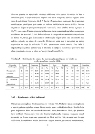 40
vistorias, projetos de recuperação estrutural, diários de obras, pastas de entrega de obra e
entrevistas junto ao corpo técnico da empresa com maior atuação no mercado regional neste
setor da indústria da Construção Civil. A Tabela 3.5 apresenta os percentuais das origens das
manifestações patológicas, por estado. As maiores incidências de danos 68,75%, tiveram
origem nas etapas de planejamento/projeto e execução, sendo 29,96% devido a projeto e
38,79% a execução. O autor, observou também uma baixa concentração de falhas com origem
relacionada aos materiais, 5,39%, índice reduzido se comparado aos valores correspondentes
da Tabela 3.1, talvez, pela dificuldade de identificação ou por terem sido relacionados nos
defeitos oriundos da etapa de execução. Destaca-se ainda que o percentual de danos
registrados na etapa de utilização, 25,86%, apresentou-se muito elevado. Este dado é
importante pois permite concluir que é deficiente a atenção à manutenção preventiva nas
obras pesquisadas, no que se refere ao “uso previsível”, com 18,3%.
Tabela 3.5 - Distribuição das origens das manifestações patológicas, por estado, na
região Amazônica (Aranha, 1994).
Amapá Amazonas Maranhão Pará Rondônia Roraima AmazôniaOrigem das
manifestações
NC % NC % NC % NC % NC % NC % NC %
Planej/projeto 2 100 10 20,41 14 30,43 110 30,31 1 50 2 100 139 29,96
Execução ---- ---- 21 42,85 17 36,96 141 38,84 1 50 ---- ---- 180 38,79
Materiais ---- ---- 8 16,33 --- ---- 17 4,68 --- ---- ---- ---- 25 5,39
---- ---- 2 4,08 10 21,74 73 20,11 --- ---- ---- ---- 85 18,32U Previsíveis
S
O
Imprevisíveis
---- ---- 8 16,33 5 10,87 22 6,06 --- ---- ---- ---- 35 7,54
Total 2 0,43 49 10,56 46 9,92 363 78,23 2 0,43 2 0,43 464 100
3.6.2 - Estudos sobre o Distrito Federal
O início da construção de Brasília ocorreu por volta de 1958. O objetivo desta construção era
a transferência da capital do país do Rio de Janeiro para a região Centro-Oeste. Brasília fazia
parte do plano de metas de Juscelino Kubistschek, então presidente do Brasil, que prometia
fazer no Brasil 50 anos em 5. Com isto, Brasília foi planejada, projetada e sua parte inicial
construída em 3 anos, tendo sido inaugurada em 21 de abril de 1960. A maior parte de suas
edificações, é composta de prédios destinados a órgãos públicos, residenciais e monumentos,
 