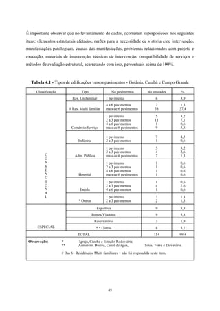 49
É importante observar que no levantamento de dados, ocorreram superposições nos seguintes
itens: elementos estruturais afetados, razões para a necessidade de vistoria e/ou intervenção,
manifestações patológicas, causas das manifestações, problemas relacionados com projeto e
execução, materiais de intervenção, técnicas de intervenção, compatibilidade de serviços e
métodos de avaliação estrutural, acarretando com isso, percentuais acima de 100%.
Tabela 4.1 - Tipos de edificações versos pavimentos - Goiânia, Cuiabá e Campo Grande
Classificação Tipo No pavimentos No unidades %
Res. Unifamiliar 1 pavimento 6 3,9
# Res. Multi familiar
4 a 6 pavimentos
mais de 6 pavimentos
2
58
1,3
37,4
Comércio/Serviço
1 pavimento
2 a 3 pavimentos
4 a 6 pavimentos
mais de 6 pavimentos
5
11
1
9
3,2
7,1
0,6
5,8
Indústria
1 pavimento
2 a 3 pavimentos
7
1
4,5
0,6
Adm. Pública
1 pavimento
2 a 3 pavimentos
mais de 6 pavimentos
5
4
2
3,2
2,6
1,3
Hospital
1 pavimento
2 a 3 pavimentos
4 a 6 pavimentos
mais de 6 pavimentos
1
1
1
1
0,6
0,6
0,6
0,6
Escola
1 pavimento
2 a 3 pavimentos
4 a 6 pavimentos
1
4
1
0,6
2,6
0,6
C
O
N
V
E
N
C
I
O
N
A
L
* Outras
1 pavimento
2 a 3 pavimentos
2
2
1,3
1,3
Esportiva 9 5,8
Pontes/Viadutos 9 5,8
Reservatório 3 1,9
ESPECIAL * * Outras 8 5,2
TOTAL 154 99,4
Observação: * Igreja, Creche e Estação Rodoviária
** Armazém, Bueiro, Canal de água, Silos, Torre e Elevatória.
# Das 61 Residências Multi familiares 1 não foi respondida neste item.
 