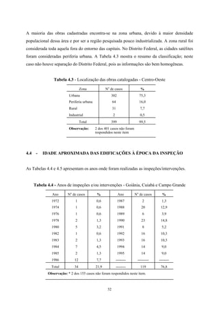 52
A maioria das obras cadastradas encontra-se na zona urbana, devido à maior densidade
populacional dessa área e por ser a região pesquisada pouco industrializada. A zona rural foi
considerada toda aquela fora do entorno das capitais. No Distrito Federal, as cidades satélites
foram consideradas periferia urbana. A Tabela 4.3 mostra o resumo da classificação; neste
caso não houve separação do Distrito Federal, pois as informações são bem homogêneas.
Tabela 4.3 - Localização das obras catalogadas - Centro-Oeste
Zona No
de casos %
Urbana 302 75,3
Periferia urbana 64 16,0
Rural 31 7,7
Industrial 2 0,5
Total 399 99,5
Observação: 2 dos 401 casos não foram
respondidos neste item
4.4 - IDADE APROXIMADA DAS EDIFICAÇÕES À ÉPOCA DA INSPEÇÃO
As Tabelas 4.4 e 4.5 apresentam os anos onde foram realizadas as inspeções/intervenções.
Tabela 4.4 - Anos de inspeções e/ou intervenções - Goiânia, Cuiabá e Campo Grande
Ano No
de casos % Ano No
de casos %
1972 1 0,6 1987 2 1,3
1974 1 0,6 1988 20 12,9
1976 1 0,6 1989 6 3,9
1978 2 1,3 1990 23 14,8
1980 5 3,2 1991 8 5,2
1982 1 0,6 1992 16 10,3
1983 2 1,3 1993 16 10,3
1984 7 4,5 1994 14 9,0
1985 2 1,3 1995 14 9,0
1986 12 7,7 -------- --------- --------
Total 34 21,9 -------- 119 76,8
Observação: * 2 dos 155 casos não foram respondidos neste item.
 