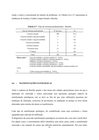 62
usado, é maior a concentração do número de problemas. As Tabelas 4.6 e 4.7 apresentam as
tendências de Goiânia, Cuiabá, Campo Grande e Brasília.
Tabela 4.7 - Tipo de estrutura predominante - Brasília
Tipo de estrutura predominante No
de casos %
Concreto armado 200 81,3
Concreto armado c/laje pré-moldada 9 3,7
Concreto armado c/viga pré-moldada 1 0,4
Concreto protendido 9 3,7
Estrutura metálica 4 1,6
*Estrutura mista 21 8,5
** Outras 2 0,8
Total 246 100
Observação:* - Laje pré-moldada e estrutura metálica (1 - 0,4%);
- Concreto armado, madeira e estrutura metálica (1 - 0,4%);
- Madeira e alvenaria estrutural (1 - 0,4%);
- Concreto armado e estrutura metálica (13 - 5,3%);
- Concreto armado e alvenaria estrutural (1 - 0,4%);
- Concreto armado e protendido, laje pré-moldada e estrutura metálica (4 -
1,6%).
** - Todas as peças pré-moldadas (1 - 0,4%);
Vigas pré moldadas e protendido (1 0 4%)
4.6 - MANIFESTAÇÕES PATOLÓGICAS
Tanto o cadastro de Brasília quanto o das outras três cidades apresentaram casos em que a
edificação foi vistoriada e sofreu intervenção sem apresentar quaisquer indícios de
manifestações patológicas; isto se deve ao fato de que estas edificações passaram por
mudanças de utilização, acréscimo de pavimentos ou ampliação ou porque os erros foram
detectados antes mesmo dos danos se manifestarem.
Cada tipo de manifestação patológica, foi contabilizado como uma ocorrência e foram
agrupadas para cada tipo de edificação.
O diagnóstico da causa das manifestações patológicas na maioria das vezes não é tarefa fácil.
Em alguns casos, é extremamente difícil identificar uma única causa, sendo a manifestação
associada a um conjunto de causas que dificulta analisá-las separadamente. Por esta razão,
 
