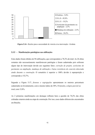 92
Figura 5.16 - Razões para a necessidade de vistoria e/ou intervenção - Goiânia
0
5
10
15
20
25
30
35
40
45
50 Estética - 5,8%
E.L.S - 45,8%
E.L.U - 19,2%
Acréscimo de pavimento ou
ampliação - 2,5%
Mudança de utilização - 2,5%
Outras - 24,2%
5.3.5 - Manifestações patológicas nas edificações
Estes dados foram obtidos de 94 edificações, que correspondem a 78,3% do total. As 26 obras
restantes não necessariamente manifestavam patologias e foram cadastradas pois sofreram
algum tipo de intervenção devido aos seguintes fatos: correção de projeto, acréscimo de
pavimento ou ampliação, mudança de utilização e baixa resistência do concreto detectada
ainda durante a construção. O somatório é superior a 100% devido à superposição e
corresponde a 152,7%.
Segundo a Figura 5.17, fissuras e segregações apresentaram os maiores percentuais
cadastrados no levantamento, com o mesmo índice de 30%. O terceiro, colapso parcial ou
total, com 15,8%.
As 2 primeiras manifestações em destaque refletem bem a questão de 74,2% das obras
coletadas estarem ainda na etapa de construção. Por isso, esses dados diferem dos encontrados
em Brasília.
 