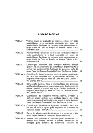 LISTA DE TABELAS
TABELA 1 – Valores anuais de produção de resíduos sólidos em cada
agroindústria, e o somatório produzido em todas as
agroindústrias familiares de pequeno porte pertencentes ao
grupo Rede da Casa da Região da Quarta Colônia – Rio
Grande do Sul........................................................................... 49
TABELA 2 – Valores diários e anuais de produção de resíduos líquidos em
cada agroindústria e o total produzido em todas as
agroindústrias familiares de pequeno porte pertencentes ao
grupo Rede da Casa da Região da Quarta Colônia – Rio
Grande do Sul.........................................................................
51
TABELA 3 – Composição nutricional dos principais resíduos sólidos
gerados no processamento de alimentos de origem vegetal e
animal nas agroindústrias familiares de pequeno porte do
grupo Rede da Casa da Quarta Colônia – Rio Grande do Sul. 53
TABELA 4 – Quantificação de nutrientes nos resíduos sólidos gerados em
um ano de atividade nas agroindústrias familiares de
pequeno porte do grupo Rede da Casa da Quarta Colônia –
Rio Grande do Sul..................................................................... 53
TABELA 5 – Composição química, física e microbiológica dos principais
resíduos líquidos gerados no processamento de alimentos de
origem vegetal e animal nas agroindústrias familiares de
pequeno porte do grupo Rede da Casa da Quarta Colônia Rio Grande do Sul..................................................................... 56
TABELA 6 – Quantidades de nitrogênio mineral, fósforo, potássio e
carbono anuais contidas nos resíduos líquidos das cinco
maiores agroindústrias familiares de pequeno porte do grupo
Rede da Casa da Quarta Colônia – Rio Grande do Sul........... 59
TABELA 7 – Quantificação do volume de água pura necessário para diluir
um litro de resíduo líquido para enquadrar na qualidade de
águas da classe I do CONAMA................................................ 60
TABELA 8 – Dados do relevo e posição altimétrica dos pontos de coleta
nos córregos avaliados, referentes às agroindústrias.............. 69
TABELA 9 – Valores dos parâmetros microbiológicos analisados no
resíduo não tratado, tratado, e valores percentuais da
remoção pelo sistema de tratamento aplicado na 94

 