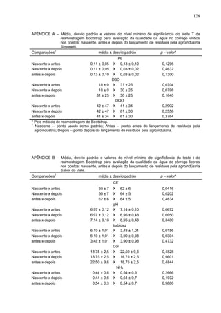 128

APÊNDICE A – Média, desvio padrão e valores do nível mínimo de significância do teste T de
reamostragem Bootstrap para avaliação da qualidade da água no córrego vinhos
nos pontos: nascente, antes e depois do lançamento de resíduos pela agroindústria
Simonetti.
Comparações

1

média ± desvio padrão

Nascente x antes
Nascente x depois
antes x depois

0,11 ± 0,05
0,11 ± 0,05
0,13 ± 0,10

Nascente x antes
Nascente x depois
antes x depois

18 ± 0
18 ± 0
31 ± 25

Pt
X 0,13 ± 0,10
X 0,03 ± 0,02
X 0,03 ± 0,02
DBO
X 31 ± 25
X 30 ± 25
X 30 ± 25
DQO
X 41 ± 34
X 61 ± 30
X 61 ± 30

p – valor*
0,1296
0,4632
0,1300
0,0704
0,0798
0,1640

Nascente x antes
42 ± 47
0,2902
Nascente x depois
42 ± 47
0,2558
antes x depois
41 ± 34
0,3764
* Pelo método de reamostragem de Bootstrap.
1
Nascente – ponto usado como padrão; Antes – ponto antes do lançamento de resíduos pela
agroindústria; Depois – ponto depois do lançamento de resíduos pela agroindústria.

APÊNDICE B – Média, desvio padrão e valores do nível mínimo de significância do teste t de
reamostragem Bootstrap para avaliação da qualidade da água do córrego licores
nos pontos: nascente, antes e depois do lançamento de resíduos pela agroindústria
Sabor do Vale.
Comparações

1

média ± desvio padrão

p – valor*

CE
Nascente x antes
Nascente x depois
antes x depois

50 ± 7
50 ± 7
62 ± 6

Nascente x antes
Nascente x depois
antes x depois

6,97 ± 0,12
6,97 ± 0,12
7,14 ± 0,10

Nascente x antes
Nascente x depois
antes x depois

6,10 ± 1,01
6,10 ± 1,01
3,48 ± 1,01

Nascente x antes
Nascente x depois
antes x depois

18,75 ± 2,5
18,75 ± 2,5
22,50 ± 9,6

Nascente x antes
Nascente x depois
antes x depois

0,44 ± 0,6
0,44 ± 0,6
0,54 ± 0,3

X 62 ± 6
X 64 ± 5
X 64 ± 5
pH
X 7,14 ± 0,10
X 6,95 ± 0,43
X 6,95 ± 0,43
turbidez
X 3,48 ± 1,01
X 3,90 ± 0,98
X 3,90 ± 0,98
Cor
X 22,50 ± 9,6
X 18,75 ± 2,5
X 18,75 ± 2,5
NH4
X 0,54 ± 0,3
X 0,54 ± 0,7
X 0,54 ± 0,7

0,0416
0,0202
0,4634
0,0672
0,0950
0,3400
0,0156
0,0304
0,4732
0,4828
0,9801
0,4844
0,2666
0,1932
0,9800

 