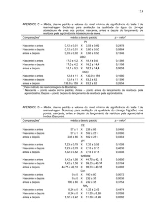 133

APÊNDICE C – Média, desvio padrão e valores do nível mínimo de significância do teste t de
reamostragem Bootstrap para avaliação da qualidade da água do córrego
abatedouro de aves nos pontos: nascente, antes e depois do lançamento de
resíduos pela agroindústria Abatedouro de Aves.
Comparações

1

média ± desvio padrão

Nascente x antes
Nascente x depois
antes x depois

0,12 ± 0,01
0,12 ± 0,01
0,03 ± 0,02

Nascente x antes
Nascente x depois
antes x depois

17,0 ± 4,2
17,0 ± 4,2
18,1 ± 9,5

Pt
X 0,03 ± 0,02
X 0,60 ± 0,50
X 0,60 ± 0,50
DBO
X 18,1 ± 9,5
X 18,2 ± 14,4
X 18,2 ± 14,4
DQO
X 139,9 ± 159
X 63,2 ± 62
X 63,2 ± 62

p – valor*
0,2478
0,0884
0,1246
0,1366
0,1198
0,0658

Nascente x antes
12,4 ± 11
0,1680
Nascente x depois
12,4 ± 11
0,1396
antes x depois
139,9 ± 159
0,2654
* Pelo método de reamostragem de Bootstrap.
1
Nascente – ponto usado como padrão; Antes – ponto antes do lançamento de resíduos pela
agroindústria; Depois – ponto depois do lançamento de resíduos pela agroindústria.

APÊNDICE D – Média, desvio padrão e valores do nível mínimo de significância do teste t de
reamostragem Bootstrap para avaliação da qualidade do córrego frigorífico nos
pontos: nascente, antes e depois do lançamento de resíduos pela agroindústria
Irmãos Giacomini.
Comparações

1

média ± desvio padrão

p – valor*

CE
Nascente x antes
Nascente x depois
antes x depois

57 ± 1
57 ± 1
238 ± 86

Nascente x antes
Nascente x depois
antes x depois

7,23 ± 0,78
7,23 ± 0,78
7,32 ± 0,52

Nascente x antes
Nascente x depois
antes x depois

1,42 ± 1,58
1,42 ± 1,58
44,75 ± 42,18

Nascente x antes
Nascente x depois
antes x depois

0±0
0±0
190 ± 80

Nascente x antes
Nascente x depois
antes x depois

0,24 ± 0
0,24 ± 0
1,32 ± 2,42

X 238 ± 86
X 552 ± 251
X 552 ± 251
pH
X 7,32 ± 0,52
X 7,16 ± 0,15
X 7,16 ± 0,15
turbidez
X 44,75 ± 42,18
X 69,53 ± 40,37
X 69,53 ± 40,37
Cor
X 190 ± 80
X 232 ± 35
X 232 ± 35
NH4
X 1,32 ± 2,42
X 11,30 ± 8,28
X 11,30 ± 8,28

0,0480
0,0360
0,0464
0,1008
0,4030
0,4946
0,0850
0,0164
0,4382
0,0072
0,0036
0,3754
0,4474
0,0388
0,0282

 