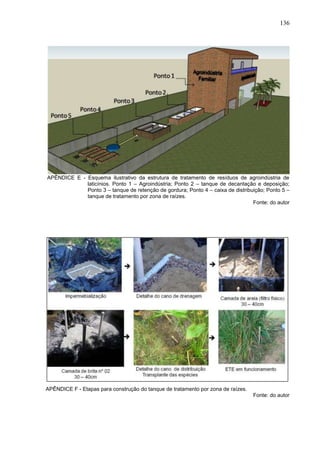 136

APÊNDICE E - Esquema ilustrativo da estrutura de tratamento de resíduos de agroindústria de
laticínios. Ponto 1 – Agroindústria; Ponto 2 – tanque de decantação e deposição;
Ponto 3 – tanque de retenção de gordura; Ponto 4 – caixa de distribuição; Ponto 5 –
tanque de tratamento por zona de raízes.
Fonte: do autor

APÊNDICE F - Etapas para construção do tanque de tratamento por zona de raízes.
Fonte: do autor

 