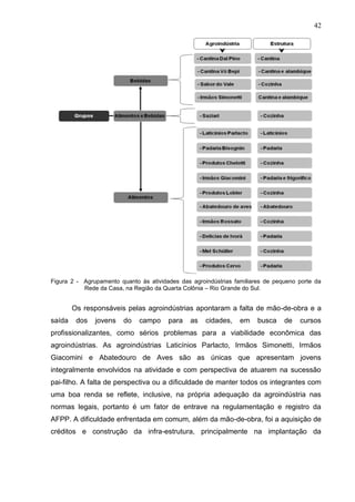 42

Figura 2 - Agrupamento quanto às atividades das agroindústrias familiares de pequeno porte da
Rede da Casa, na Região da Quarta Colônia – Rio Grande do Sul.

Os responsáveis pelas agroindústrias apontaram a falta de mão-de-obra e a
saída

dos

jovens

do

campo

para

as

cidades,

em

busca

de

cursos

profissionalizantes, como sérios problemas para a viabilidade econômica das
agroindústrias. As agroindústrias Laticínios Parlacto, Irmãos Simonetti, Irmãos
Giacomini e Abatedouro de Aves são as únicas que apresentam jovens
integralmente envolvidos na atividade e com perspectiva de atuarem na sucessão
pai-filho. A falta de perspectiva ou a dificuldade de manter todos os integrantes com
uma boa renda se reflete, inclusive, na própria adequação da agroindústria nas
normas legais, portanto é um fator de entrave na regulamentação e registro da
AFPP. A dificuldade enfrentada em comum, além da mão-de-obra, foi a aquisição de
créditos e construção da infra-estrutura, principalmente na implantação da

 