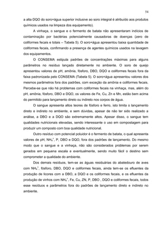 54
a alta DQO do soro+água superior inclusive ao soro integral é atribuído aos produtos
químicos usados na limpeza dos equipamento).
A vinhaça, o sangue e o fermento de batata não apresentaram indícios de
contaminação por bactérias potencialmente causadoras de doenças (zero de
coliformes fecais e totais – Tabela 5). O soro+água apresentou baixa quantidade de
coliformes fecais, confirmando a presença de agentes químicos usados na lavagem
dos equipamentos.
O CONSEMA estipula padrões de concentrações máximas para alguns
parâmetros no resíduo lançado diretamente no ambiente. O soro de queijo
apresentou valores de pH, amônia, fósforo, DBO, DQO e coliformes fecais fora da
faixa padronizada pelo CONSEMA (Tabela 5). O soro+água apresentou valores dos
mesmos parâmetros fora dos padrões, com exceção da amônia e coliformes fecais.
Percebe-se que não há problemas com coliformes fecais na vinhaça, mas, além do
pH, amônia, fósforo, DBO e DQO, os valores de Fe, Cu, Zn e Mn, estão bem acima
do permitido para lançamento direto ou indireto nos corpos de água.
O sangue apresenta altos teores de fósforo e ferro, isto limita o lançamento
direto e indireto no ambiente, e sem dúvidas, apesar de não ter sido realizado a
análise, a DBO e a DQO são extremamente altos. Apesar disso, o sangue tem
qualidades nutricionais elevadas, sendo interessante o uso em compostagem para
produzir um composto com boa qualidade nutricional.
Outro resíduo com potencial poluidor é o fermento de batata, o qual apresenta
valores de pH, NH4+, P, DBO e DQO, fora dos padrões de lançamento. Do mesmo
modo que o sangue e a vinhaça, não são considerados problemas por serem
gerados em pequena escala e eventualmente, sendo muito fácil o destino sem
comprometer a qualidade do ambiente.
Dos demais resíduos, tem-se as águas residuárias do abatedouro de aves
com NH4+, fósforo, DBO, DQO e coliformes fecais, ainda tem-se os efluentes da
produção de licores com a DBO, a DQO e os coliformes fecais, e os efluentes da
produção de vinhos com NH4+, Fe, Cu, ZN, P, DBO , DQO e coliformes fecais, todos
esse resíduos e parâmetros fora do padrões de lançamento direto e indireto no
ambiente.

 