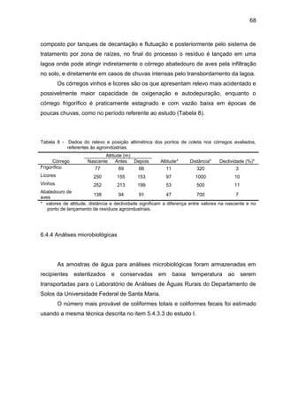 68

composto por tanques de decantação e flutuação e posteriormente pelo sistema de
tratamento por zona de raízes, no final do processo o resíduo é lançado em uma
lagoa onde pode atingir indiretamente o córrego abatedouro de aves pela infiltração
no solo, e diretamente em casos de chuvas intensas pelo transbordamento da lagoa.
Os córregos vinhos e licores são os que apresentam relevo mais acidentado e
possivelmente maior capacidade de oxigenação e autodepuração, enquanto o
córrego frigorífico é praticamente estagnado e com vazão baixa em épocas de
poucas chuvas, como no período referente ao estudo (Tabela 8).

Tabela 8 - Dados do relevo e posição altimétrica dos pontos de coleta nos córregos avaliados,
referentes às agroindústrias.
Córrego
Frigorífico

Altitude (m)
Nascente
Antes Depois

Altitude*

Distância*

Declividade (%)*

77

69

66

11

320

3

Licores

250

155

153

97

1000

10

Vinhos

252

213

199

53

500

11

Abatedouro de
138
94
91
47
700
7
aves
* valores de altitude, distância e declividade significam a diferença entre valores na nascente e no
ponto de lançamento de resíduos agroindustriais.

6.4.4 Análises microbiológicas

As amostras de água para análises microbiológicas foram armazenadas em
recipientes

esterilizados

e

conservadas em

baixa

temperatura

ao

serem

transportadas para o Laboratório de Análises de Águas Rurais do Departamento de
Solos da Universidade Federal de Santa Maria.
O número mais provável de coliformes totais e coliformes fecais foi estimado
usando a mesma técnica descrita no item 5.4.3.3 do estudo I.

 
