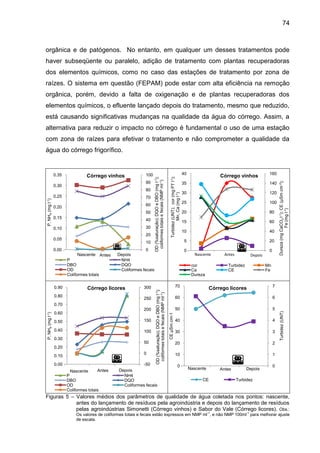 74

orgânica e de patógenos. No entanto, em qualquer um desses tratamentos pode
haver subseqüente ou paralelo, adição de tratamento com plantas recuperadoras
dos elementos químicos, como no caso das estações de tratamento por zona de
raízes. O sistema em questão (FEPAM) pode estar com alta eficiência na remoção
orgânica, porém, devido a falta de oxigenação e de plantas recuperadoras dos
elementos químicos, o efluente lançado depois do tratamento, mesmo que reduzido,
está causando significativas mudanças na qualidade da água do córrego. Assim, a
alternativa para reduzir o impacto no córrego é fundamental o uso de uma estação
com zona de raízes para efetivar o tratamento e não comprometer a qualidade da
água do córrego frigorífico.

70

0.20

60
50

0.15

40

0.10

30
20

0.05

10

0.00
Nascente Antes
P
DBO
OD
Coliformes totais
0.90

0
Depois
NH4
DQO
Coliformes fecais

Córrego licores

0.80

300
250

P, NH4 (mg l-1)

0.70
200

0.60
0.50

150

0.40

100

0.30

50

0.20
0

0.10
0.00
Nascente

Antes

P
DBO
OD
Coliformes totais

35

140

30

120

25

100

20

80

15

60

10

40

5

20

0

Nascente
cor
Ca
Dureza

70

-50
Depois
NH4
DQO
Coliformes fecais

160

0

Antes

Depois

Turbidez
CE

Dureza (mg CaCO3 l-1); CE (µSm cm-2);
Fe (mg l-1)

0.25

Córrego vinhos

Mn
Fe

Córrego licores

7

60

6

50

5

40

4

30

3

20

2

10

1

0

Nascente
CE

Antes

Depois

Turbidez (UNT)

P, NH4 (mg l-1)

80

Turbidez (UNT); cor (mg PT l-1);
Mn, Ca (mg l-1)

90

0.30

40

CE µSm.cm-1

100

OD (%saturação); DQO e DBO (mg l-1);
coliformes totais e fecais (NMP ml-1)

Córrego vinhos

OD (%saturação); DQO e DBO (mg l-1);
coliformes totais e fecais (NMP ml-1)

0.35

0

Turbidez

Figuras 5 – Valores médios dos parâmetros de qualidade de água coletada nos pontos: nascente,
antes do lançamento de resíduos pela agroindústria e depois do lançamento de resíduos
pelas agroindústrias Simonetti (Córrego vinhos) e Sabor do Vale (Córrego licores). Obs.:

Os valores de coliformes totais e fecais estão expressos em NMP ml-1, e não NMP 100ml-1 para melhorar ajuste
de escala.

 