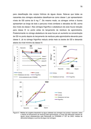 76

para classificação dos corpos hídricos de águas doces. Nota-se que todas as
nascentes dos córregos estudados classificam-se como classe I, por apresentarem
níveis de OD acima de 6 mg l-1. Do mesmo modo, os córregos vinhos e licores
apresentam ao longo de todo o percurso níveis similares e elevados de OD, acima
dos níveis da classe I. Nos córregos frigorífico e abatedouro de aves houve redução
para classe III no ponto antes do lançamento de resíduos da agroindústria.
Posteriormente no córrego abatedouro de aves houve um aumento na concentração
de OD no ponto depois do lançamento de resíduos pela agroindústria elevando para
classe II. Já no córrego frigorífico reduziu ainda mais os teores de OD e deixando
abaixo do nível mínimo da classe IV.
OD
10

Nascente

DBO

120

Antes

Depois

9

100

OD mg l-1

7
6

classe I

5

classe II

4

classe III

3

DBO mg l-1

8
80
60
40
20

2

classe IV

0

1

Nascente

Antes

Depois

0
Vinhos

Licores

Abatedouro de Aves

Frigorífico

Vinhos
Abatedouro de Aves

classe IV
limite estabelecido pelo CONAMA

Licores
Frigorífico

DQO

250

DQO mg l-1

200

150

Vinhos
Licores

100

Abatedouro de Aves
frigorífico

50

0
Nascente

Antes

Depois

Figura 6 – Médias de oxigênio dissolvido na água coletada nos córregos nos pontos: nascente, antes
e depois do lançamento de resíduos pela agroindústria, e níveis das diferentes classes de
águas doces estabelecidas pela Resolução do CONAMA nº 357 de 2005; médias de
demanda biológica e química da água nos córregos.

 