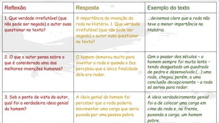 Reflexão Resposta Exemplo do texto 
1. Que verdade irrefutável (que 
não pode ser negada) o autor ousa 
questionar no texto? 
A importância da invenção da 
roda na História. 1. Que verdade 
irrefutável (que não pode ser 
negada) o autor ousa questionar 
no texto? 
...deixemos claro que a roda não 
teve a menor importância na 
História. 
2. O que o autor pensa sobre o 
que é considerada uma das 
melhores invenções humanas? 
O homem demorou muito para 
inventar a roda e quando o fez 
percebeu que a única finalidade 
dela era rodar. 
Com o passar dos séculos – o 
homem sempre foi muito lento – 
tendo desgastado um quadrado 
de pedra e desenvolvido (...) uma 
roda, chegou, porém, a uma 
conclusão decepcionante – a roda 
só servia para rodar. 
3. Sob o ponto de vista do autor, 
qual foi a verdadeira ideia genial 
do homem? 
A ideia genial do homem foi 
perceber que a roda poderia 
movimentar uma carga que seria 
puxada por uma pessoa pobre. 
A ideia verdadeiramente genial 
foi a de colocar uma carga em 
cima da roda e, na frente, 
puxando a carga, um homem 
pobre. 
 