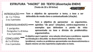 ESTRUTURA “MACRO” DO TEXTO (dissertação ENEM)
(Texto de 20 a 30 linhas)
INTRODUÇÃO Tem o objetivo de apresentar o tema, a tese a ser
defendida de modo claro e contextualizado (citação).
DESENVOLVIMENTO
2 parágrafos
Parágrafos 5 a 8 linhas
3 ou 4 períodos
de 5 a 7 linhas
2 ou 3 períodos
Tem o objetivo de apresentar os argumentos,
opiniões “de peso” (citações), contra-argumentos e
exemplos que defendam o ponto de vista
apresentado na tese e divisão da problemática
argumentativa.
CONCLUSÃO
O objetivo aqui é apontar uma solução viável para o problema exposto
na introdução e discutido no desenvolvimento. Retome o tema
(problema), resolva os problemas apresentados nos desenvolvimentos e
depois retome um dos repertórios explorados no texto.
de 5 a 8 linhas
2 ou 3 períodos
 