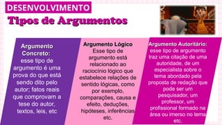 Tipos de Argumentos
Tipos de Argumentos
Argumento
Argumento
Concreto:
Concreto:
esse tipo de
argumento é uma
prova do que está
sendo dito pelo
autor; fatos reais
que comprovam a
tese do autor,
textos, leis, etc
Argumento Lógico
Argumento Lógico
Esse tipo de
argumento está
relacionado ao
raciocínio lógico que
estabelece relações de
sentido lógicas, como
por exemplo,
comparações, causa e
efeito, deduções,
hipóteses, inferências
etc.
Argumento Autoritário:
Argumento Autoritário:
esse tipo de argumento
traz uma citação de uma
autoridade, de um
especialista sobre o
tema abordado pela
proposta de redação que
pode ser um
pesquisador, um
professor, um
profissional formado na
área ou imerso no tema
etc.
DESENVOLVIMENTO
 