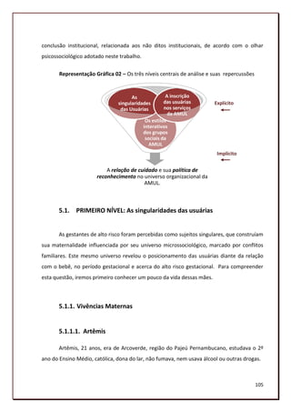 conclusão institucional, relacionada aos não ditos institucionais, de acordo com o olhar
psicossociológico adotado neste trabalho.


       Representação Gráfica 02 – Os três níveis centrais de análise e suas repercussões


                                     As                A inscrição
                               singularidades         das usuárias     Explícito
                                das Usuárias          nos serviços
                                                        da AMUL
                                             Os estilos
                                            interativos
                                            dos grupos
                                             sociais da
                                               AMUL
                                                                        Implícito


                          A relação de cuidado e sua política de
                      reconhecimento no universo organizacional da
                                         AMUL.



       5.1. PRIMEIRO NÍVEL: As singularidades das usuárias


       As gestantes de alto risco foram percebidas como sujeitos singulares, que construíam
sua maternalidade influenciada por seu universo microssociológico, marcado por conflitos
familiares. Este mesmo universo revelou o posicionamento das usuárias diante da relação
com o bebê, no período gestacional e acerca do alto risco gestacional. Para compreender
esta questão, iremos primeiro conhecer um pouco da vida dessas mães.



       5.1.1. Vivências Maternas


       5.1.1.1. Artêmis

       Artêmis, 21 anos, era de Arcoverde, região do Pajeú Pernambucano, estudava o 2º
ano do Ensino Médio, católica, dona do lar, não fumava, nem usava álcool ou outras drogas.



                                                                                           105
 