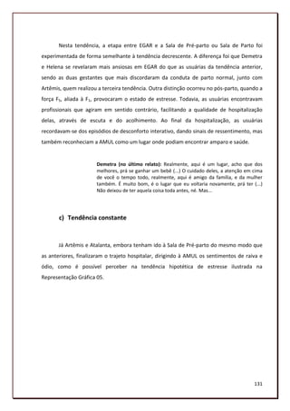 Nesta tendência, a etapa entre EGAR e a Sala de Pré-parto ou Sala de Parto foi
experimentada de forma semelhante à tendência decrescente. A diferença foi que Demetra
e Helena se revelaram mais ansiosas em EGAR do que as usuárias da tendência anterior,
sendo as duas gestantes que mais discordaram da conduta de parto normal, junto com
Artêmis, quem realizou a terceira tendência. Outra distinção ocorreu no pós-parto, quando a
força F5, aliada à F1, provocaram o estado de estresse. Todavia, as usuárias encontravam
profissionais que agiram em sentido contrário, facilitando a qualidade de hospitalização
delas, através de escuta e do acolhimento. Ao final da hospitalização, as usuárias
recordavam-se dos episódios de desconforto interativo, dando sinais de ressentimento, mas
também reconheciam a AMUL como um lugar onde podiam encontrar amparo e saúde.


                      Demetra (no último relato): Realmente, aqui é um lugar, acho que dos
                      melhores, prá se ganhar um bebê (...) O cuidado deles, a atenção em cima
                      de você o tempo todo, realmente, aqui é amigo da família, e da mulher
                      também. É muito bom, é o lugar que eu voltaria novamente, prá ter (...)
                      Não deixou de ter aquela coisa toda antes, né. Mas...




       c) Tendência constante


       Já Artêmis e Atalanta, embora tenham ido à Sala de Pré-parto do mesmo modo que
as anteriores, finalizaram o trajeto hospitalar, dirigindo à AMUL os sentimentos de raiva e
ódio, como é possível perceber na tendência hipotética de estresse ilustrada na
Representação Gráfica 05.




                                                                                          131
 