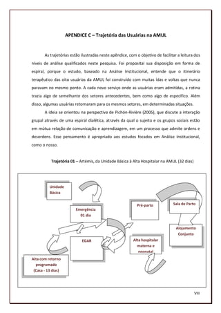 APENDICE C – Trajetória das Usuárias na AMUL


       As trajetórias estão ilustradas neste apêndice, com o objetivo de facilitar a leitura dos
níveis de análise qualificados neste pesquisa. Foi proposital sua disposição em forma de
espiral, porque o estudo, baseado na Análise Institucional, entende que o itinerário
terapêutico das oito usuárias da AMUL foi construído com muitas ídas e voltas que nunca
paravam no mesmo ponto. A cada novo serviço onde as usuárias eram admitidas, a rotina
trazia algo de semelhante dos setores antecedentes, bem como algo de específico. Além
disso, algumas usuárias retornaram para os mesmos setores, em determinadas situações.
       A ideia se orientou na perspectiva de Pichón-Rivière (2005), que discute a interação
grupal através de uma espiral dialética, através da qual o sujeito e os grupos sociais estão
em mútua relação de comunicação e aprendizagem, em um processo que admite ordens e
desordens. Esse pensamento é apropriado aos estudos focados em Análise Institucional,
como o nosso.


          Trajetória 01 – Artémis, da Unidade Básica à Alta Hospitalar na AMUL (32 dias)




         Unidade
         Básica


                                                           Pré-parto            Sala de Parto
                        Emergência
                          01 dia


                                                                                  Alojamento
                                                                                   Conjunto
                            EGAR                         Alta hospitalar
                                                           materna e
                                                            neonatal
Alta com retorno
  programado
            6.1.1.1.
 (Casa - 13 dias)      Atalanta



                                                                                            189
                                                                                            VIII
 
