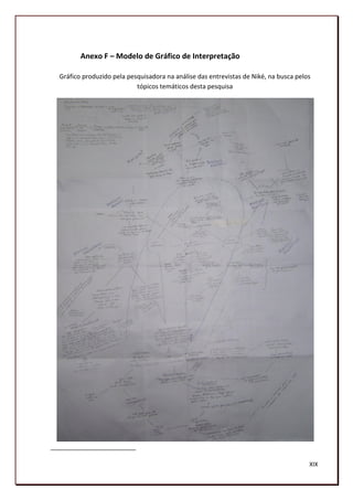 Anexo F – Modelo de Gráfico de Interpretação

Gráfico produzido pela pesquisadora na análise das entrevistas de Niké, na busca pelos
                          tópicos temáticos desta pesquisa




                                                                                     XIX
                                                                                     200
 