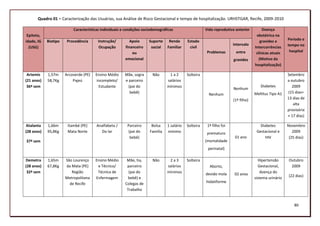 Quadro 01 – Caracterização das Usuárias, sua Análise de Risco Gestacional e tempo de hospitalização. URHSTGAR, Recife, 2009-2010

                          Características individuais e condições sociodemográficas                   Vida reprodutiva anterior         Doença
 Epíteto,                                                                                                                           obstétrica na
idade, IG   Biotipo    Procedência      Instrução/        Apoio      Suporte    Renda      Estado                                      gravidez e     Período e
                                                                                                                      Intervalo                       tempo no
  (USG)                                 Ocupação       financeiro     social   Familiar     civil                                  Intercorrências
                                                           ou                                          Problemas       entre        clínicas atuais    hospital
                                                       emocional                                                      gravidez        (Motivo da
                                                                                                                                   hospitalização)

 Artemis    1,57m     Arcoverde (PE)   Ensino Médio    Mãe, sogra      Não      1a2        Solteira                                                   Setembro
(21 anos)   58,7Kg        Pajeú         incompleto/    e parceiro              salários                                                               a outubro
 36ª sem                                 Estudante       (pai do               mínimos                                                Diabetes           2009
                                                                                                                      Nenhum
                                                          bebê)                                         Nenhum                     Mellitus Tipo A1   (15 dias+
                                                                                                                      (1º filho)                      13 dias de
                                                                                                                                                         alta
                                                                                                                                                      provisória
                                                                                                                                                      + 17 dias)

Atalanta    1,66m      Itambé (PE)     Analfabeta /     Parceiro      Bolsa    1 salário   Solteira    1º filho foi                   Diabetes        Novembro
(28 anos)   95,8Kg     Mata Norte        Do lar          (pai do     Família   mínimo                  prematuro                    Gestacional e        2009
                                                          bebê)                                                        01 ano           HIV            (25 dias)
37ª sem                                                                                               (mortalidade
                                                                                                       perinatal)

Demetra     1,65m     São Lourenço     Ensino Médio     Mãe, tia,      Não      2a3        Solteira                                  Hipertensão       Outubro
(28 anos)   67,8Kg    da Mata (PE)      e Técnico/      parceiro               salários                 Aborto,                      Gestacional,       2009
 32ª sem                 Região         Técnica de       (pai do               mínimos                devido mola                     doença do
                                                                                                                      02 anos                         (22 dias)
                      Metropolitana    Enfermagem        bebê) e                                                                   sistema urinário
                        de Recife                      Colegas de                                     hidatiforme
                                                        Trabalho


                                                                                                                                                          80
 