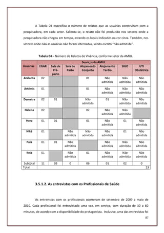 A Tabela 04 especifica o número de relatos que as usuárias construíram com a
pesquisadora, em cada setor. Salienta-se, o relato não foi produzido nos setores onde a
pesquisadora não chegou em tempo, estando os locais indicados na cor cinza. Também, nos
setores onde não as usuárias não foram internadas, sendo escrito “não admitida”.


              Tabela 04 – Número de Relatos de Vivência, conforme setor da AMUL.
                                            Serviços da AMUL
Usuárias      EGAR    Sala de   Sala de    Alojamento Alojamento        SIGO          UTI
                        Pré-     Parto      Conjunto       Tardio                  Obstétrica
                       parto
Atalanta        02                             01          Não          Não          Não
                                                         admitida     admitida     admitida

Artêmis         01                             01          Não          Não          Não
                                                         admitida     admitida     admitida

Demetra         02      01                    Não           01          Não          Não
                                            admitida                  admitida     admitida

 Helena         02                             02          Não          Não
                                                         admitida     admitida

  Hera          01      01                     01          Não           01          Não
                                                         admitida                  admitida

  Niké          01                Não         Não          Não           01          Não
                                admitida    admitida     admitida                  admitida

  Pala          01      01        Não                      Não          Não          Não
                                admitida                 admitida     admitida     admitida

  Reia          01                Não          01          Não          Não          Não
                                admitida                 admitida     admitida     admitida

 Subtotal       11      03         0           06           01           02            0
Total                                                                                      23




            3.5.1.2. As entrevistas com os Profissionais de Saúde


            As entrevistas com os profissionais ocorreram de setembro de 2009 a maio de
2010. Cada profissional foi entrevistado uma vez, em serviço, com duração de 30 a 60
minutos, de acordo com a disponibilidade do protagonista. Inclusive, uma das entrevistas foi
                                                                                           87
 