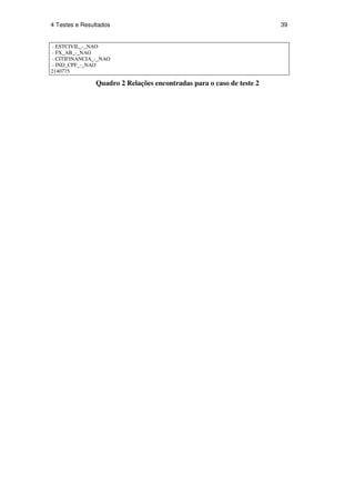 4 Testes e Resultados                                                  39


 - ESTCIVIL_-_NAO
 - FX_AB_-_NAO
 - CITIFINANCIA_-_NAO
 - IND_CPF_-_NAO
2140775

                Quadro 2 Relações encontradas para o caso de teste 2
 