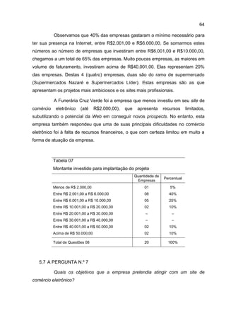64

           Observamos que 40% das empresas gastaram o mínimo necessário para
ter sua presença na Internet, entre R$2.001,00 e R$6.000,00. Se somarmos estes
números ao número de empresas que investiram entre R$6.001,00 e R$10.000,00,
chegamos a um total de 65% das empresas. Muito poucas empresas, as maiores em
volume de faturamento, investiram acima de R$40.001,00. Elas representam 20%
das empresas. Destas 4 (quatro) empresas, duas são do ramo de supermercado
(Supermercados Nazaré e Supermercados Líder). Estas empresas são as que
apresentam os projetos mais ambiciosos e os sites mais profissionais.

           A Funerária Cruz Verde foi a empresa que menos investiu em seu site de
comércio    eletrônico    (até     R$2.000,00),   que    apresenta      recursos     limitados,
subutilizando o potencial da Web em conseguir novos prospects. No entanto, esta
empresa também respondeu que uma de suas principais dificuldades no comércio
eletrônico foi à falta de recursos financeiros, o que com certeza limitou em muito a
forma de atuação da empresa.



           Tabela 07
           Montante investido para implantação do projeto
                                                        Quantidade de
                                                                        Percentual
                                                         Empresas
           Menos de R$ 2.000,00                              01            5%
           Entre R$ 2.001,00 a R$ 6.000,00                   08           40%
           Entre R$ 6.001,00 a R$ 10.000,00                  05           25%
           Entre R$ 10.001,00 a R$ 20.000,00                 02           10%
           Entre R$ 20.001,00 a R$ 30.000,00                 –              –
           Entre R$ 30.001,00 a R$ 40.000,00                 –              –
           Entre R$ 40.001,00 a R$ 50.000,00                 02           10%
           Acima de R$ 50.000,00                             02           10%

           Total de Questões 08                              20           100%




   5.7 A PERGUNTA N.º 7

           Quais os objetivos que a empresa pretendia atingir com um site de
comércio eletrônico?
 