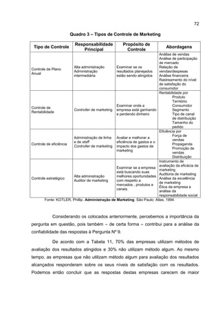 72

                      Quadro 3 – Tipos de Controle de Marketing

                         Responsabilidade            Propósito de
 Tipo de Controle                                                              Abordagens
                             Principal                 Controle
                                                                          Análise de vendas
                                                                          Análise de participação
                                                                          de mercado
                       Alta administração        Examinar se os           Relação de
Controle de Plano
                       Administração             resultados planejados    vendas/despesas
Anual
                       intermediária             estão sendo atingidos    Análise financeira
                                                                          Rastreamento do nível
                                                                          de satisfação do
                                                                          consumidor
                                                                          Rentabilidade por
                                                                                  Produto
                                                                                  Território
                                                 Examinar onde a                  Consumidor
Controle de
                       Controller de marketing empresa está ganhando              Segmento
Rentabilidade
                                                 e perdendo dinheiro              Tipo de canal
                                                                                  de distribuição
                                                                                  Tamanho do
                                                                                  pedido
                                                                          Eficiência por
                                                                                  Força de
                       Administração de linha Avaliar e melhorar a
                                                                                  vendas
                       e de staff                eficiência de gastos e o
Controle de eficiência                                                            Propaganda
                       Controller de marketing impacto dos gastos de
                                                                                  Promoção de
                                                 marketing
                                                                                  vendas
                                                                                  Distribuição
                                                                          Instrumento de
                                                                          avaliação da eficácia de
                                                 Examinar se a empresa
                                                                          marketing
                                                 está buscando suas
                                                                          Auditoria de marketing
                       Alta administração        melhores oportunidades
Controle estratégico                                                      Análise da excelência
                       Auditor de marketing      com respeito a
                                                                          de marketing
                                                 mercados , produtos e
                                                                          Ética da empresa e
                                                 canais.
                                                                          análise da
                                                                          responsabilidade social
        Fonte: KOTLER, Phillip. Administração de Marketing. São Paulo: Atlas, 1994.



            Considerando os colocados anteriormente, percebemos a importância da
pergunta em questão, pois também – de certa forma – contribui para a análise da
confiabilidade das respostas à Pergunta Nº 9.

            De acordo com a Tabela 11, 70% das empresas utilizam métodos de
avaliação dos resultados atingidos e 30% não utilizam método algum. Ao mesmo
tempo, as empresas que não utilizam método algum para avaliação dos resultados
alcançados responderam sobre os seus níveis de satisfação com os resultados.
Podemos então concluir que as respostas destas empresas carecem de maior
 