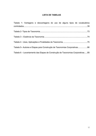 LISTA DE TABELAS



Tabela 1- Vantagens e desvantagens do uso de alguns tipos de vocabulários
controlados. ....................................................................................................................39 

Tabela 2- Tipos de Taxonomia .......................................................................................73 

Tabela 3 – Essência da Taxonomia. ..............................................................................74 

Tabela 4 - Usos, Aplicações e Finalidades da Taxonomia. ............................................75 

Tabela 5– Autores e Etapas para Construção de Taxonomias Corporativas .................86 

Tabela 6 – Levantamento das Etapas de Construção de Taxonomias Corporativas .....89 




                                                                                                                                12
 