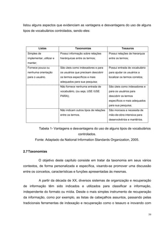 listou alguns aspectos que evidenciam as vantagens e desvantagens do uso de alguns
tipos de vocabulários controlados, sendo eles:




             Listas                      Taxonomias                           Tesauros
   Simples de                Possui informação sobre relações       Possui relações de hierarquia
   implementar, utilizar e   hierárquicas entre os termos;          entre os termos;
   manter;
   Fornece pouca ou          São úteis como indexadores e para      Possui entrada de vocabulário
   nenhuma orientação        os usuários que precisam descobrir     para ajudar os usuários a
   para o usuário.           os termos específicos e mais           localizar os termos corretos;
                             adequados para sua pesquisa;
                             Não fornece nenhuma entrada de         São úteis como indexadores e
                             vocabulário, (ou seja, USE /USE        para os usuários para
                             PARA);                                 descobrir os termos
                                                                    específicos e mais adequados
                                                                    para sua pesquisa;
                             Não indicam outros tipos de relações   São morosos e necessita de
                             entre os termos.                       mão-de-obra intensiva para
                                                                    desenvolvê-los e mantê-los.


             Tabela 1- Vantagens e desvantagens do uso de alguns tipos de vocabulários
                                           controlados.
         Fonte: Adaptado da National Information Standards Organization, 2005.


2.7 Taxonomias

             O objetivo deste capítulo consiste em tratar da taxonomia em seus vários
contextos, de forma personalizada e específica, visando-se promover uma discussão
entre os conceitos, características e funções apresentadas às mesmas.

             A partir da década de XX, diversos sistemas de organização e recuperação
de informação têm sido indicados e utilizados para classificar a informação,
independente do formato ou mídia. Desde o mais simples instrumento de recuperação
da informação, como por exemplo, as listas de cabeçalhos assuntos, passando pelas
tradicionais ferramentas de indexação e recuperação como o tesauro e inovando com


                                                                                                    39
 