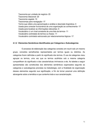 Taxonomia por unidade de negócio- 25
      Taxonomia relacional- 20
      Taxonomia vegetal- 10
      Taxonomias para navegação- 17
      Termo que refere uma aproximação e análise e descrição lingüística- 5
      Usada para conectar funcionários de uma organização ao conhecimento- 17
      Usada para localizar as informações relevantes- 9
      Vocabulário c/ um nível constante de uma lista de termos- 11
      Vocabulário controlado de termos ou frases- 11
      Vocabulário controlado estruturado por relacionamentos lógicos- 17


4.1.2 Elementos Semânticos Identificados por Categorias e Subcategorias


          O processo de elaboração das categorias consistiu em reunir sob um mesmo
grupo, conceitos semelhantes representados por termos iguais ou distintos. As
categorias foram definidas a partir do significado dos termos. O uso de categorias visou
agrupar os termos, uma vez que os termos acolhidos sob a mesma categoria
compartilham do significado e das características intrínsecos a ela. As tabelas a seguir
apresentadas são constituídas dos elementos semânticos organizados segundo as
categorias e subcategorias previstas na metodologia, com a finalidade de organização
desses elementos segundo sua significação, a fim de tornar possível uma definição
abrangente sobre a temática e que contenha toda a sua caracterização.




                                                                                      72
 