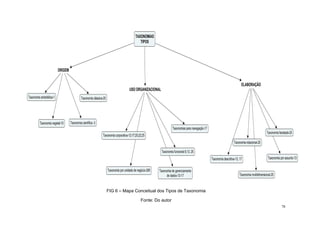 FIG 6 – Mapa Conceitual dos Tipos de Taxonomia

               Fonte: Do autor
                                                 78
 