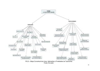 FIG 8 – Mapa Conceitual dos Usos, Aplicações e Finalidades da Taxonomia
                            Fonte: Do autor
                                                                          83
 