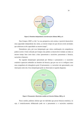 39
Figura 2: Domínios independentes com interseções (Delmas 2002, p. 4)
Para Campos (2007, p. 64) “se essa perspectiva está correta, é possível desenvolver
uma capacidade independente das outras, ao mesmo tempo em que devem existir atividades
que enfatizam as três capacidades ao mesmo tempo”.
Entendemos, pois, por essa interpretação que várias combinações de competências
podem ocorrer. Como colocado por Campos elas podem se desenvolver isoladas ou todas ao
mesmo tempo, bem como duas a duas (pensamento e raciocínio, pensamento e literacia,
raciocínio e literacia).
Na segunda interpretação apresentada por Delmas o pensamento e o raciocínio
estatístico aparecem embutidos no domínio da literacia, que por sua vez se configura como
uma competência de abrangência geral. O pensamento e o raciocínio são apresentados com
interseções entre eles. Essa interpretação pode ser observada no seguinte diagrama:
Figura 3: Pensamento e Raciocínio contidos na Literacia (Delmas, 2002, p. 4)
Nesse sentido, podemos afirmar que um indivíduo que possui literacia estatística, ou
seja, é estatisticamente alfabetizado pode ter o pensamento e o raciocínio estatístico
 