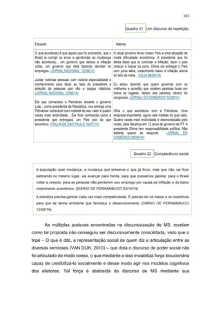 101
Quadro 21 Um discurso de repetição.
Quadro 22 Complacência social.
As múltiplas posturas encontradas na discursivização de MS, revelam
como tal proposta não conseguiu ser discursivamente consolidada, visto que o
tripé – O que é dito, a representação social de quem diz e articulação entre as
diversas semioses (VAN DIJK, 2010) – que dota o discurso de poder social não
foi articulado de modo coeso, o que mediante a isso inviabiliza força locucionária
capaz de credibilizá-lo socialmente e desse modo agir nos modelos cognitivos
dos eleitores. Tal força é abstraída do discurso de MS mediante sua
 