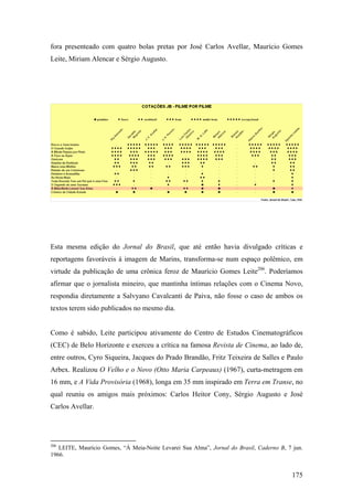 fora presenteado com quatro bolas pretas por José Carlos Avellar, Maurício Gomes
Leite, Miriam Alencar e Sérgio Augusto.




Esta mesma edição do Jornal do Brasil, que até então havia divulgado críticas e
reportagens favoráveis à imagem de Marins, transforma-se num espaço polêmico, em
virtude da publicação de uma crônica feroz de Maurício Gomes Leite206. Poderíamos
afirmar que o jornalista mineiro, que mantinha íntimas relações com o Cinema Novo,
respondia diretamente a Salvyano Cavalcanti de Paiva, não fosse o caso de ambos os
textos terem sido publicados no mesmo dia.


Como é sabido, Leite participou ativamente do Centro de Estudos Cinematográficos
(CEC) de Belo Horizonte e exerceu a crítica na famosa Revista de Cinema, ao lado de,
entre outros, Cyro Siqueira, Jacques do Prado Brandão, Fritz Teixeira de Salles e Paulo
Arbex. Realizou O Velho e o Novo (Otto Maria Carpeaux) (1967), curta-metragem em
16 mm, e A Vida Provisória (1968), longa em 35 mm inspirado em Terra em Transe, no
qual reuniu os amigos mais próximos: Carlos Heitor Cony, Sérgio Augusto e José
Carlos Avellar.




206
   LEITE, Maurício Gomes, “À Meia-Noite Levarei Sua Alma”, Jornal do Brasil, Caderno B, 7 jun.
1966.


                                                                                          175
 