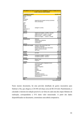 ORÇAMENTO DO QUE FOI GASTO ATÉ O MOMENTO COM OS TRABALHOS DO
                                 FILME A SINA DO AVENTUREIRO

                  ORIGEM DO GASTO                                                   VALOR (Cr$)
                atores e técnicos
                Acacio                                                                     20.000
                Alex                                                                       20.000
                Fernandes                                                                  50.000
                Honório               pagamento pelo aluguel e serviço de câmera          200.000
                                      lente cinemascoop                                    50.000
                Jalter                                                                     20.000
                Rut                                                                        10.000
                Shirley                                                                    10.000
                Walter                                                                     20.000
                dublês                dublagem e comida                                   100.000
                pagamento (?)                                                              10.000
                técnicos                                                                   50.000
                subtotal                                                                  560.000
                película              negativos de imagens - 10.000 m / 34 latas          122.000
                                      negativos de som - 10.000 m / 34 latas              136.000
                                      positivo de som - 10.000 m / 34 latas               102.000
                                      positivo de imagem - - 10.000 m / 34 latas          102.000
                subtotal                                                                  462.000
                equipamentos          refletores                                           50.000
                                      rebatedores e praticáveis                            10.000
                                      material elétrico                                    15.000
                                      cronômetros                                          10.000
                subtotal                                                                   85.000
                filmagem em locação   estadia em São José da Bela Vista                   200.000
                                      colchões e cobertores                                10.000
                                      telefonemas para São Paulo (interurbano)             20.000
                                      viagem e procura de locais                           15.100
                                      São Paulo                                            50.000
                subtotal                                                                  295.100
                música                gravação                                            100.000
                subtotal                                                                  100.000
                revelação             revelação de negativo - 20.000 m                     90.000
                                      revelação de positivo - 20.000 m                     80.000
                subtotal                                                                  170.000
                montagem              Rangel Filmes                                        40.000
                                      Poligromo                                            35.000
                subtotal                                                                   75.000
                outros                compras de roupas e despesas de carro               100.000
                                      testes efetuados                                     10.000
                                      maquiagem                                             5.000
                                      material fotográfico                                 10.000
                                      fretes                                               10.000
                                      projeção                                             10.000
                                      medicamentos                                          5.000
                                      festil                                                3.000
                                      cenografia                                           30.000
                                      máquinas de escrever                                 10.000
                                      adiantamento de escripti (sic)                        7.000
                                      componentes (?)                                     200.000
                subtotal                                                                  400.000
                total                                                                   2.147.100
                                                                              Fonte: Acervo pessoal




Neste mesmo documento, há uma previsão detalhada de gastos necessários para
finalizar a fita, que chegava a Cr$ 856 mil (hoje cerca de R$ 210 mil). Paralelamente, é
calculado o máximo de redução possível a ser feita em cada uma das etapas faltantes da
realização, correspondente a 51% deste valor mencionado. A partir dos dados
disponibilizados no documento, construímos uma tabela comparativa.




                                                                                                      95
 