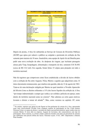 ORÇAMENTO GERAL PARA TÉRMINO DO FILME A SINA DO
                                           AVENTUREIRO

                      ORIGEM DO GASTO        VALOR INICIAL (Cr$)   VALOR REDUZIDO (Cr$)
                     orquestra                            200.000    (fundo musical) 40.000
                     trucagem                               70.000                   35.000
                     ruídos específicos                   165.000                    40.000
                     ruídos naturais                        70.000                   35.000
                     gravação                               40.000                   40.000
                     master do filme                        10.000                   10.000
                     trailler                               30.000                   20.000
                     remontagem                              5.000                    5.000
                     montagem de música                      7.000                    7.000
                     montagem de ruído                       7.000                    7.000
                     montagem final                          7.000                    7.000
                     montagem do negativo                   20.000                   20.000
                     refilmagem                             30.000                   20.000
                     letreiros                              15.000                    5.000
                     mixagem                              100.000                    80.000
                     lavander                               50.000                   50.000
                     correção de luz                        10.000                   10.000
                     retificação de imagem                  20.000                   10.000
                     total                                856.000                  401.000
                                                                          Fonte: Acervo pessoal




Depois de pronta, A Sina foi submetida ao Serviço de Censura de Diversões Públicas
(SCDP) que optou por reduzir o público ao estipular a permissão de exibição da fita
somente para maiores de 18 anos. Insatisfeita, uma equipe da Apolo foi até Brasília para
pedir uma nova avaliação da obra. As despesas da viagem, que incluíam passagens
aéreas pela Vasp, hospedagem, alimentação e transporte de táxi, somaram Cr$ 56.492
(cerca de R$ 13,5 mil). Em seguida, foram feitas 15 cópias para projeção em todo o
território nacional.


Não há registros que comprovem como ficou estabelecida a divisão de lucros obtidos
com a exibição da fita entre Augusto, Nilza, Marins e aqueles que adquiriram cotas. O
único documento remanescente, que sinaliza esta questão, data de 12 de agosto de 1963.
Trata-se de uma declaração redigida por Marins na qual transfere a Nivaldo Aparecido
da Silveira Lima os direitos referentes a 11% dos lucros líquidos da exibição de A Sina
“por tempo indeterminado e sempre que venha a ser exibida a película em apreço, tanto
dentro do território nacional como no exterior”. Não sabemos ao certo quais motivos
levaram o diretor a tomar tal atitude79. Mas, como veremos no capítulo 10º, neste


79
  No entanto, supomos que apesar de não figurar na lista preliminar de cotistas de A Sina, apresentada
neste item, possivelmente Nivaldo Lima comprara cautelas de participação na fita. Como destaca
Nilcemar Leyart, ex-esposa do diretor e secretária da Apolo num período posterior, quem vendia cotas era
somente Marins. O sócio dele na empresa, Augusto de Cervantes, não comercializava este tipo de
participação. Dessa maneira, os cotistas sempre acabavam ficando com parte do percentual do cineasta
que embolsaria uma parcela ínfima dos lucros. Nilcemar Leyart, 14 fev. 2007. Depoimento a Daniela
Pinto Senador.



                                                                                                     96
 