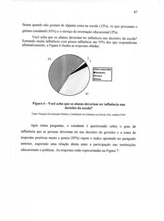 54
41
87
fazem quando não gostam de alguma coisa na escola (12%), os que procuram o
grêmio estudantil (10%) e o serviço de orientação educacional (2%).
Você acha que os alunos deveriam ter influência nas decisões da escola?
Somando muita influência com pouca influência são 95% dos que responderam
afirmativamente, a Figura 6 ilustra as respostas obtidas:
Cl Não respondeu
sNenhuma
13 Pouca
Muita
Figura 6 - Você acha que os alunos deveriam ter influência nas
decisões da escola?
Fonte: Pesquisa Socialização Política e Construção da Cidadania em Ronda Alta, outubro/1995
Após trinta perguntas, o estudante é questionado sobre o grau de
influência que as pessoas deveriam ter nas decisões do governo e a soma de
respostas positivas muito e pouca (95%) repete o índice apontado no parágrafo
anterior, sugerindo uma relação direta entre a participação nas instituições
educacionais e políticas. As respostas estão representadas na Figura 7:
 