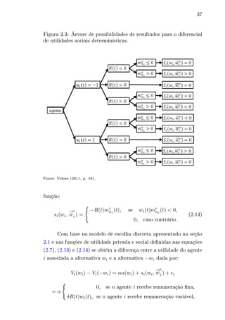 37 
Figura 2.3: Árvore de possibilidades de resultados para o diferencial 
de utilidades sociais determinísticas. 
Fonte: Veloso (2011, p. 58). 
função: 
푠푖(푤푖, 
푒 
푖 ) = 
→푤 
{︃ 
−푅(푡)푚푒 
푛푖 (푡), a se a 푤푖(푡)푚푒 
푛푖 (푡) < 0, 
0, a caso contrário. 
(2.14) 
Com base no modelo de escolha discreta apresentado na seção 
2.1 e nas funções de utilidade privada e social definidas nas equações 
(2.7), (2.13) e (2.14) se obtém a diferença entre a utilidade do agente 
푖 associada a alternativa 푤푖 e a alternativa −푤푖 dada por: 
푉푖(푤푖) − 푉푖(−푤푖) = 훼푢(푤푖) + 푠푖(푤푖, 
푒 
푖 ) + 휖푖 
→푤 
= 훼 
{︃ 
0, a se o agente 푖 recebe remuneração fixa, 
훿푅(푡)푤푖(푡), ase o agente 푖 recebe remuneração variável, 
 